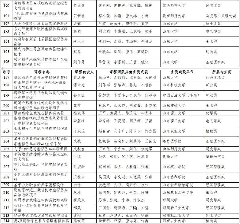 高光時(shí)刻：國(guó)家級(jí)一流本科納入327門(mén)虛擬仿真實(shí)訓(xùn)課程