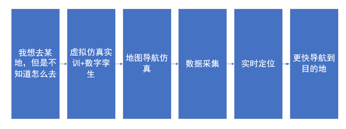 河南蘭幻虛擬仿真實(shí)訓(xùn)開發(fā)持續(xù)升級(jí)中！